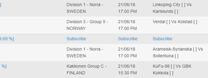 over 1.5 Home win free football tips