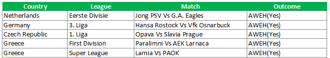away win either half top soccer predictions