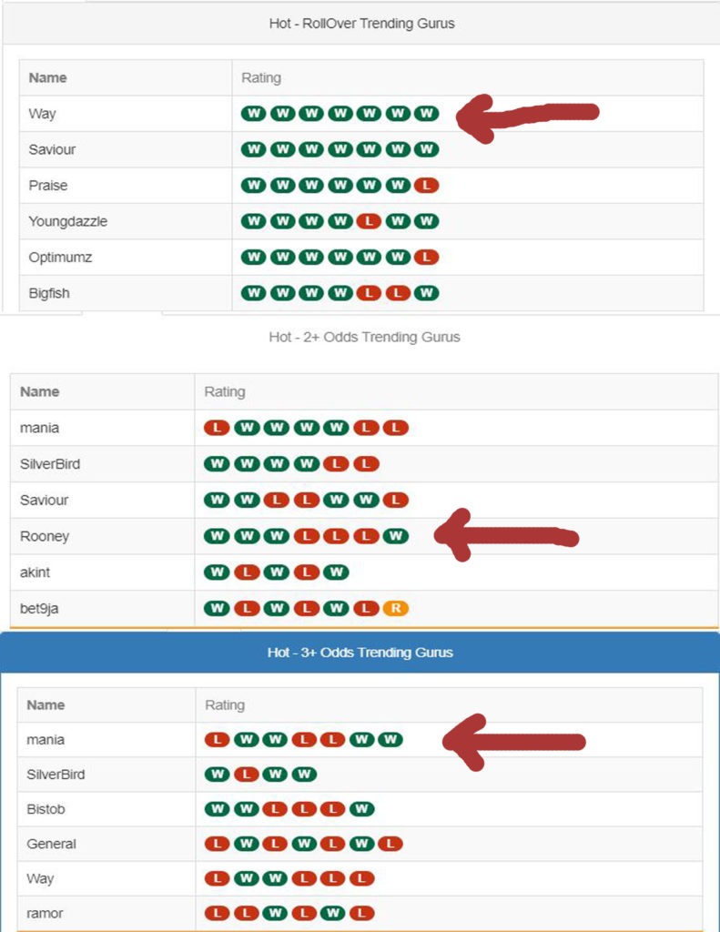 guru winners page