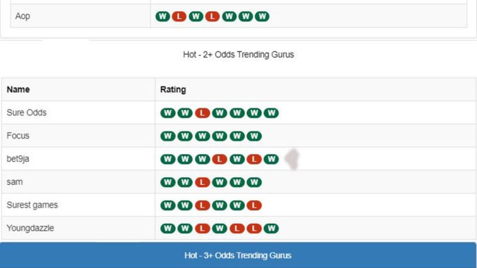 guru page