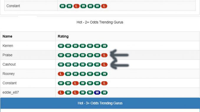 guru page