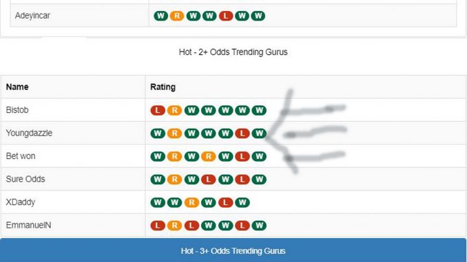 guru page