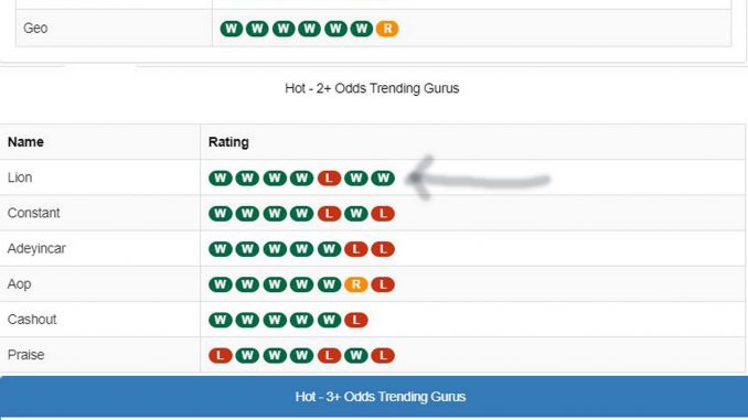 guru page
