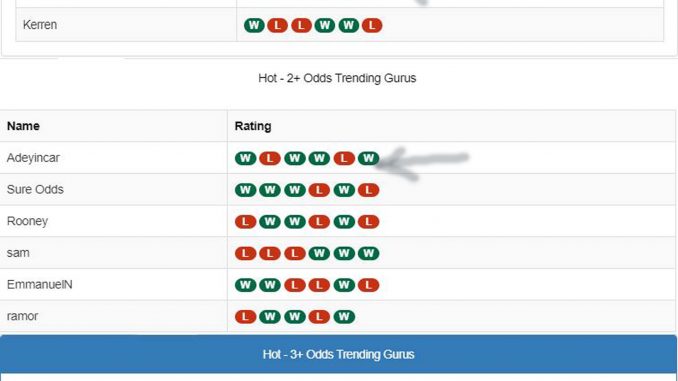 guru page