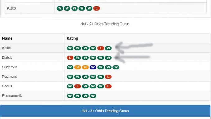 guru page