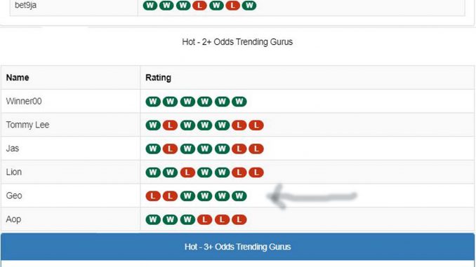 guru page