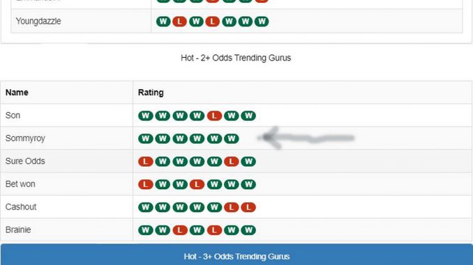 guru page
