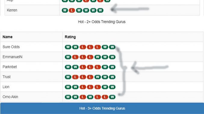 guru page