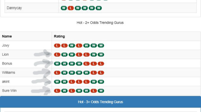 guru page