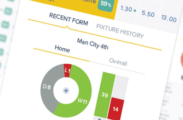 Draw No Bet Explained ▷ Stats, Tips & Predictions (2023) - TPP